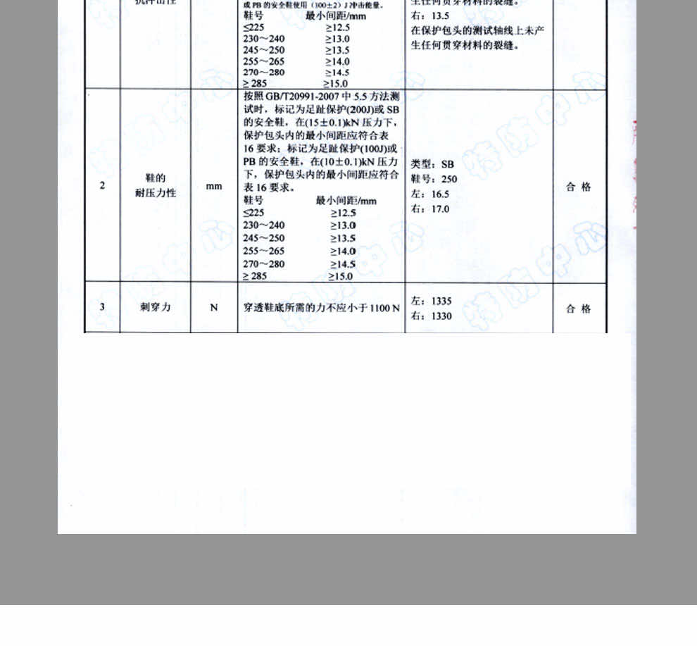 漢盾 SH1911 防砸防刺穿絕緣防滑輕便勞保鞋