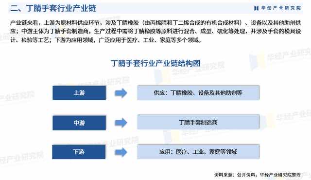 2024年中國(guó)丁腈手套行業(yè)市場(chǎng)規(guī)模