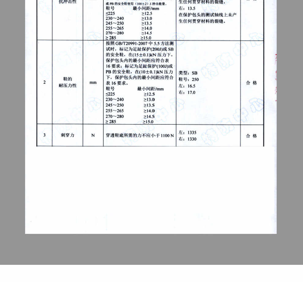 漢盾勞保鞋 SH2368 防砸防刺穿絕緣耐酸堿防滑安全鞋