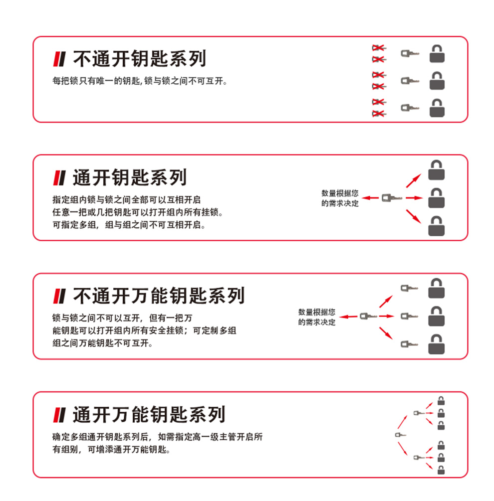 漢盾 HD-SL8441 短梁鋼纜安全掛鎖