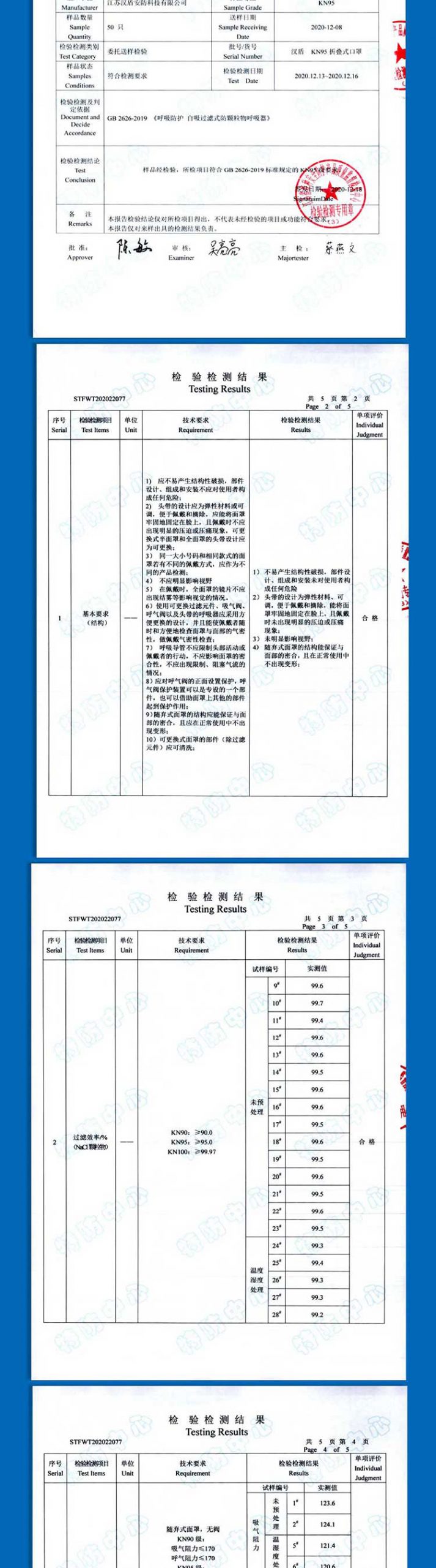 漢盾防護(hù)口罩 HD9522 KN95折疊式口罩（頭帶式，不帶閥，獨(dú)立裝）